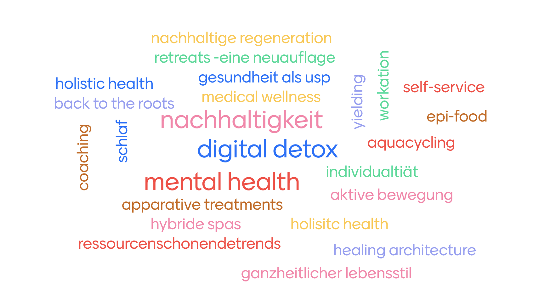 Wellness-Trends & SpaCamp 2024: Königlich entspannen. erleben. genießen.